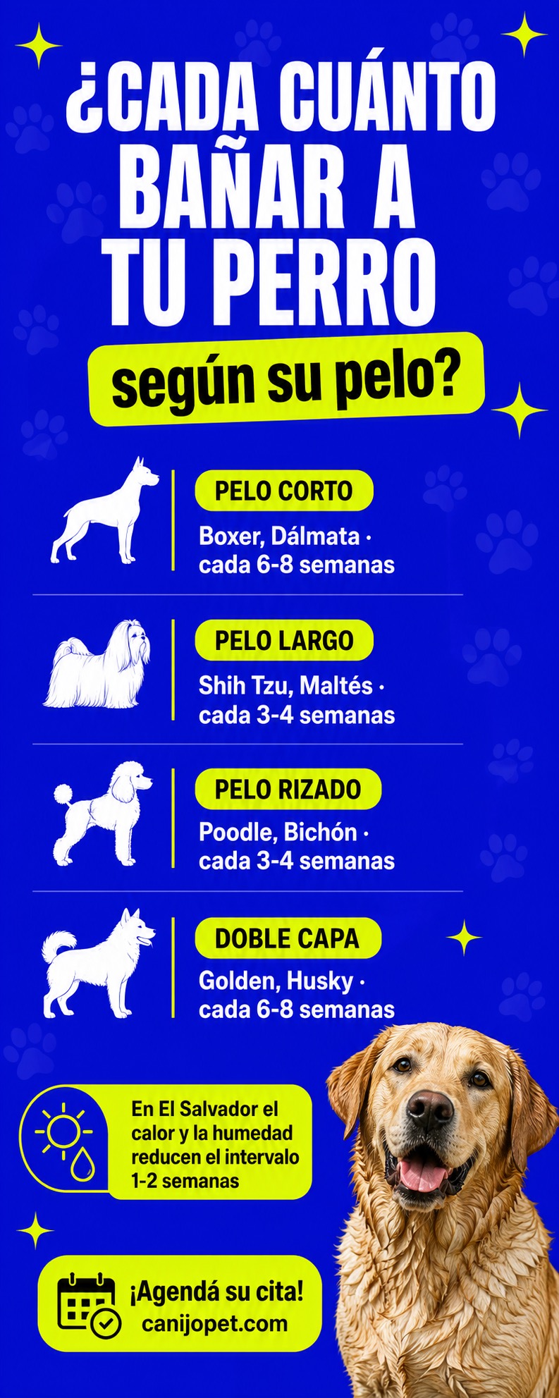 Frecuencia de baño por tipo de pelo del perro en El Salvador