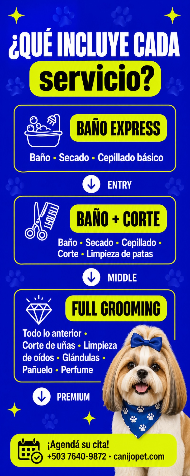 Qué incluye cada servicio de grooming: baño, baño y corte, full grooming